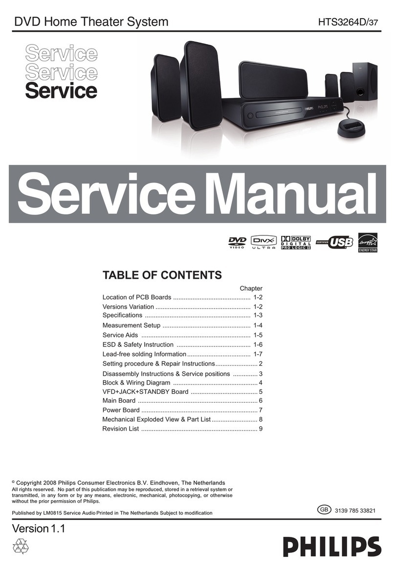 Philips HTS3264-Mk1 Service manual