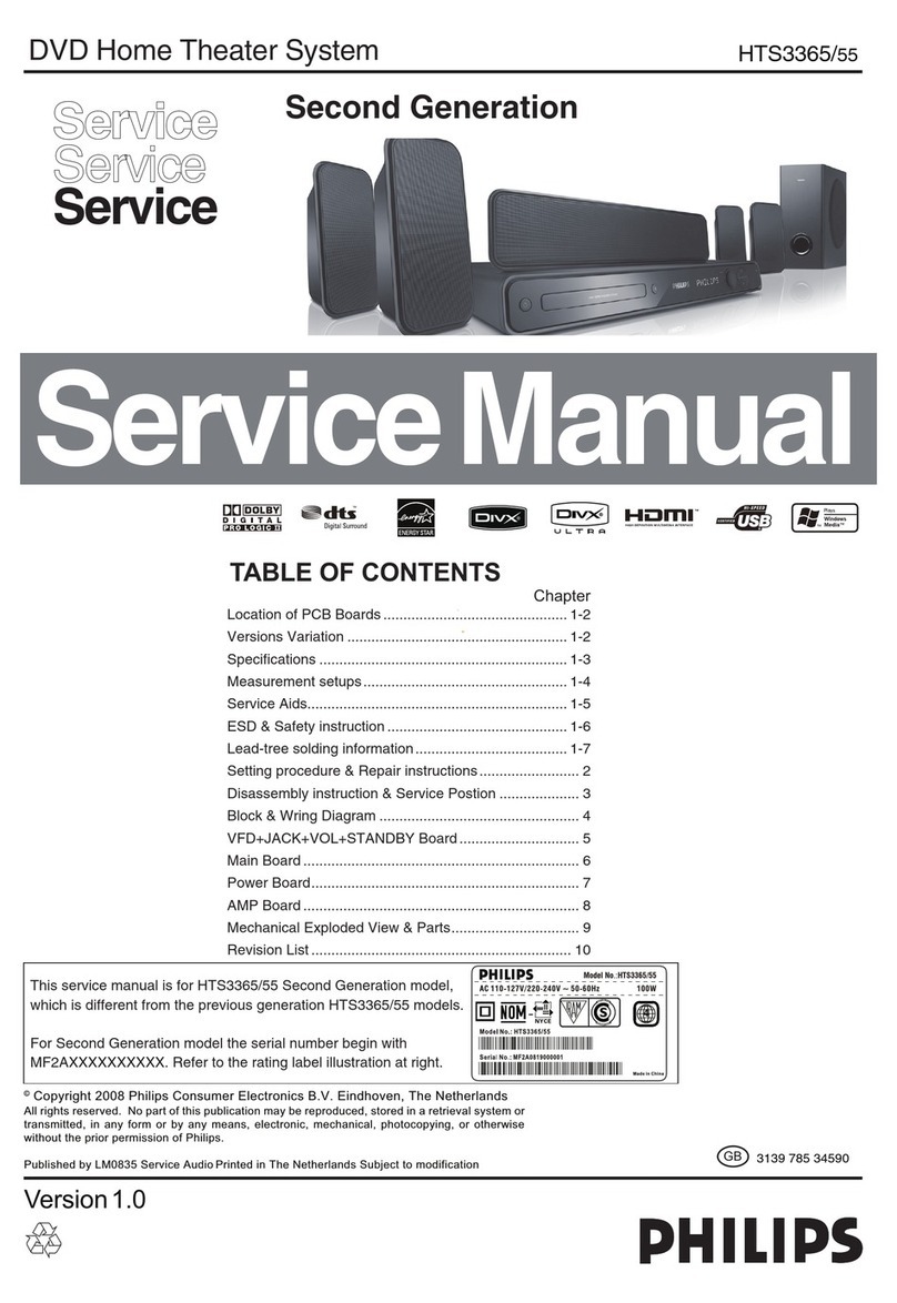 Philips HTS3365/55 Service manual