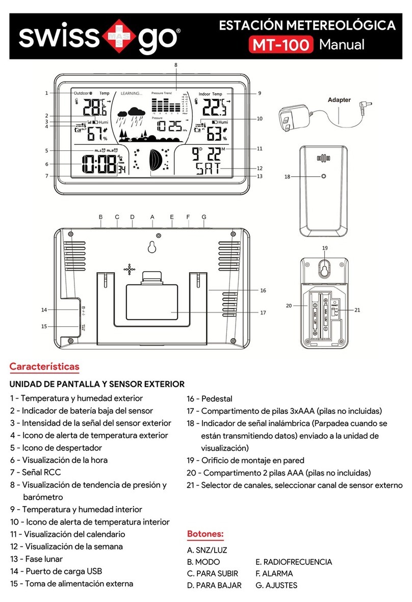 Swiss+go MT-100 User manual