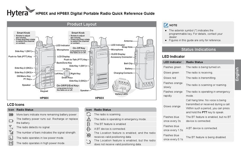 Hytera HP60X Quick reference guide