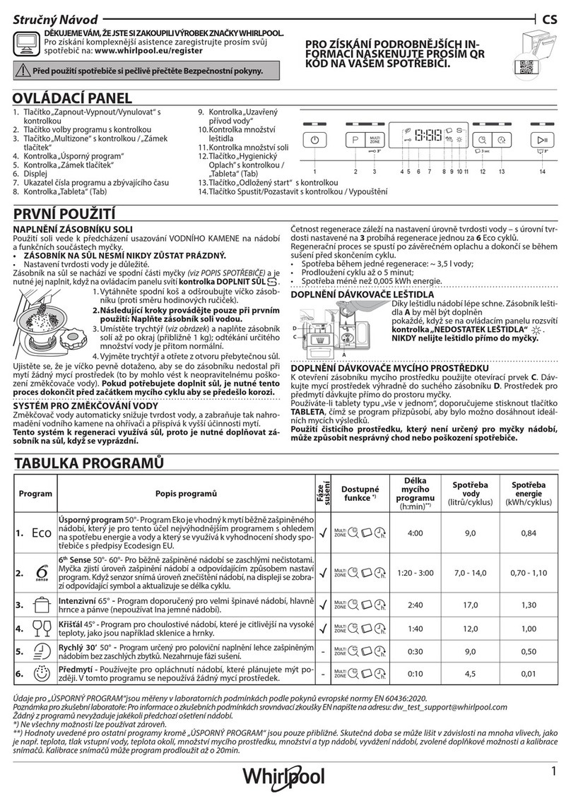 Whirlpool WSFC 3M17 X User manual