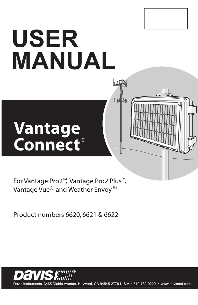 Davis Instruments Vantage Connect 6620 User manual