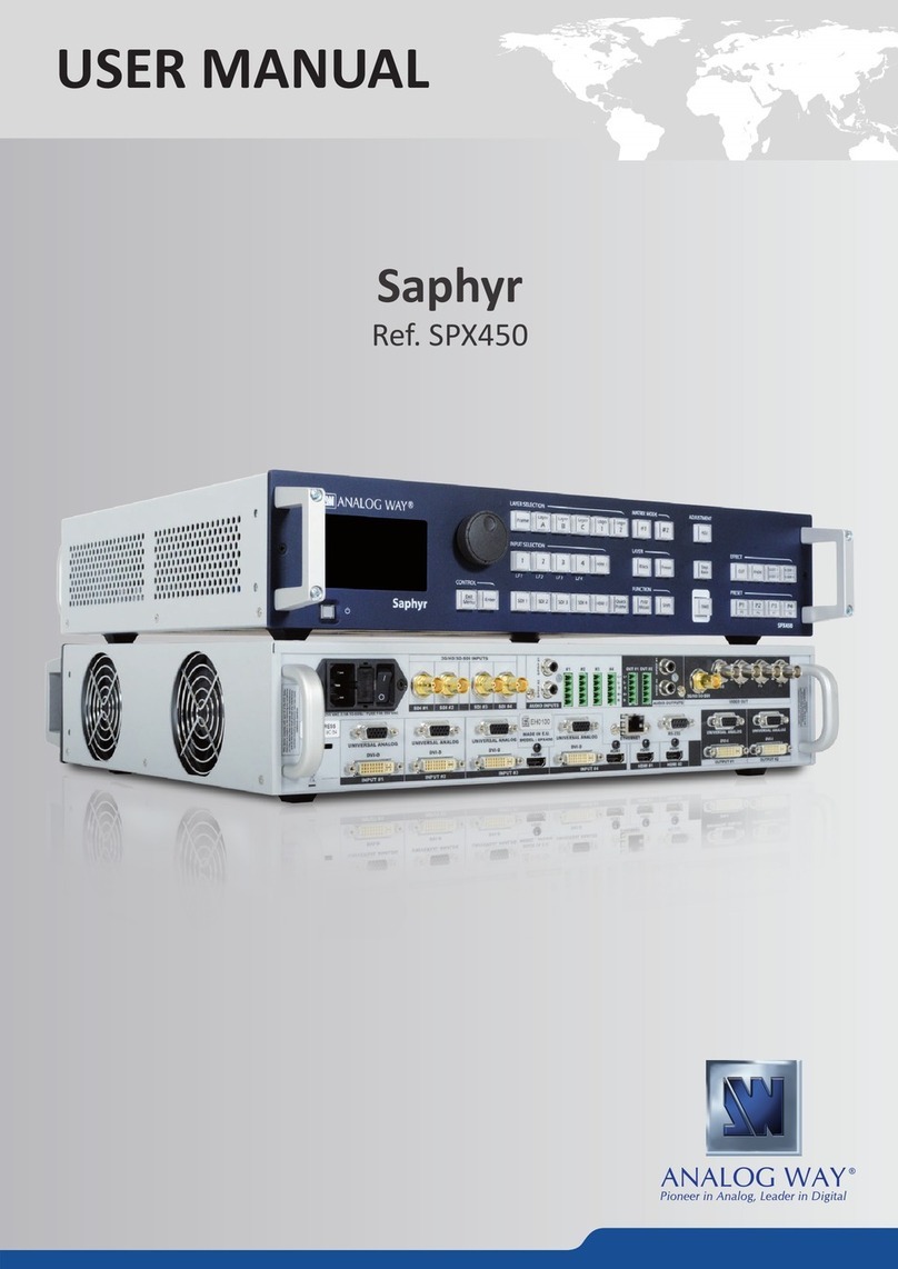 Analog way SPX450 User manual
