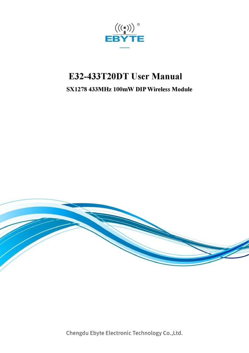 Ebyte E32-433T20DT User manual
