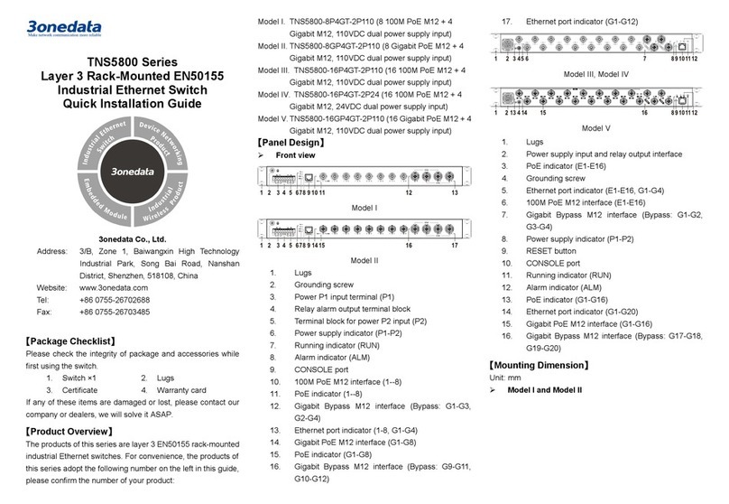 3One data TNS5800 Series User manual