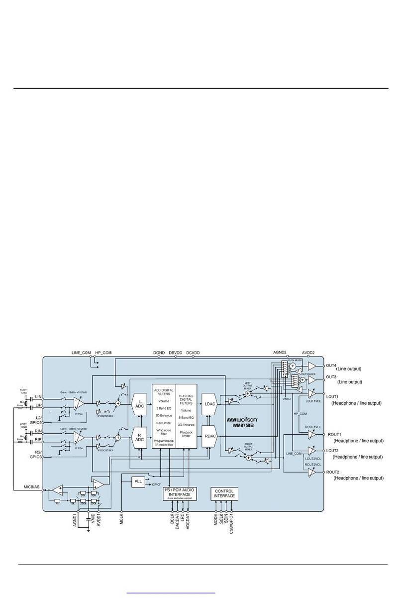 Wolfson WM8758 User manual