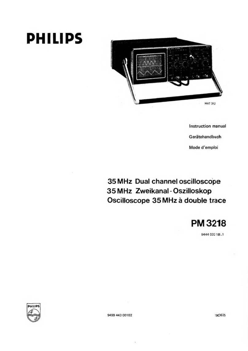 Philips PM 3218 User manual Philips PM 3218 User manual