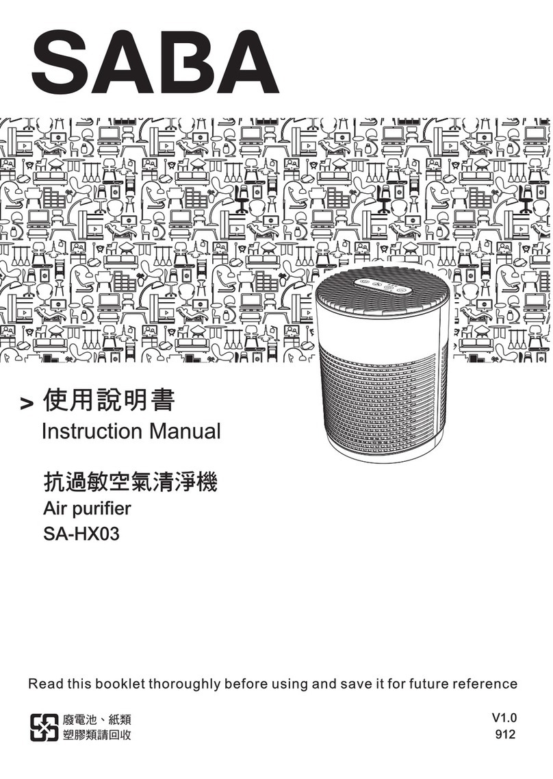 Saba SA-HX03 instruction manual