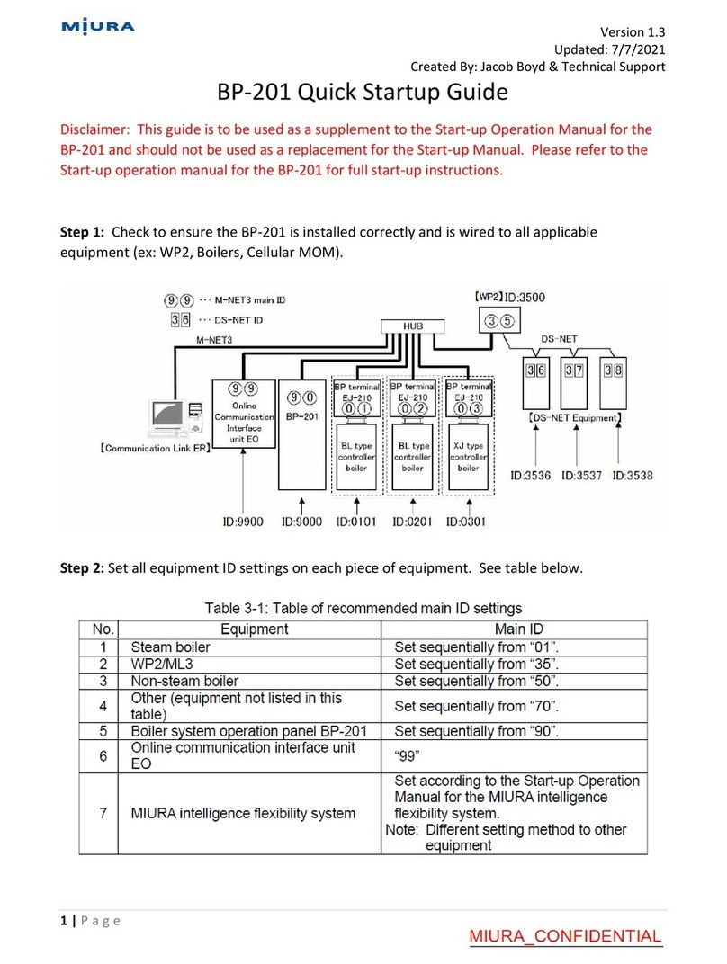 Miura BP-201 Quick start up guide