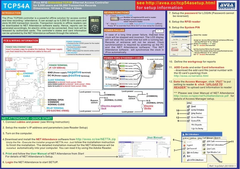 Avea iProx TCP54A quick start guide