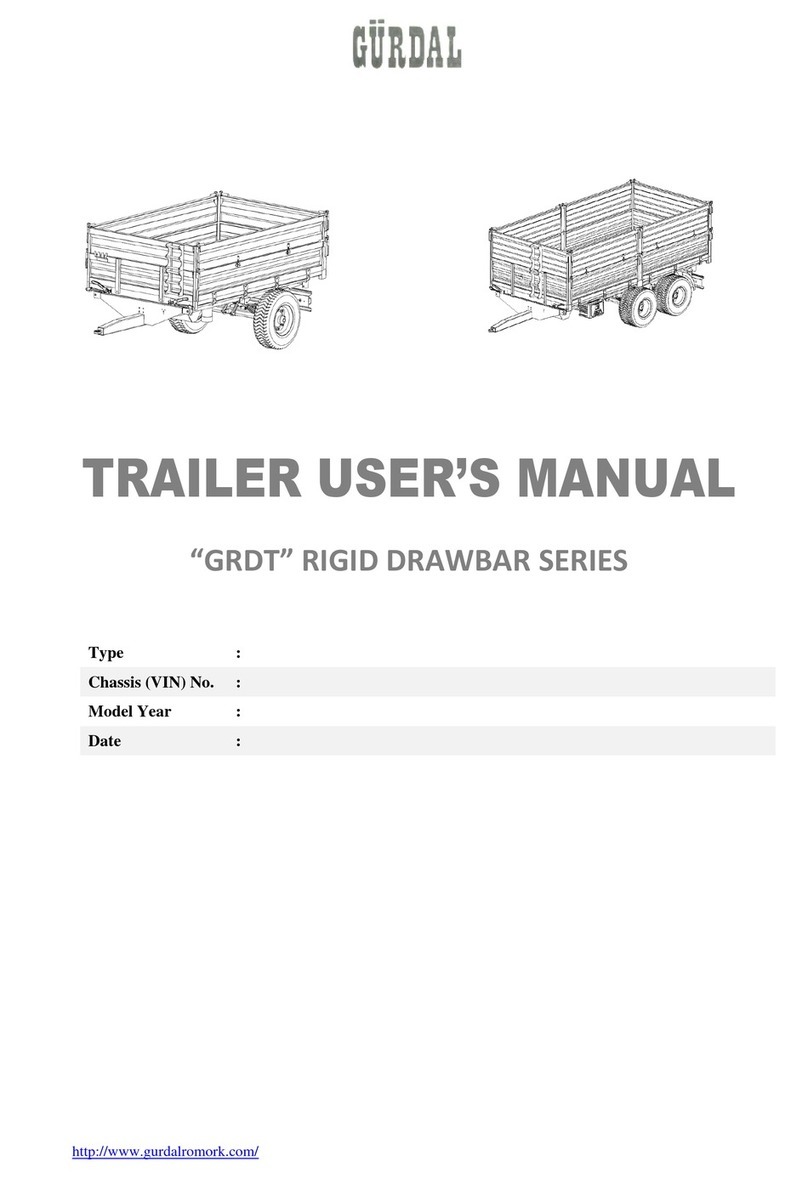 Gurdal GRDT user manual