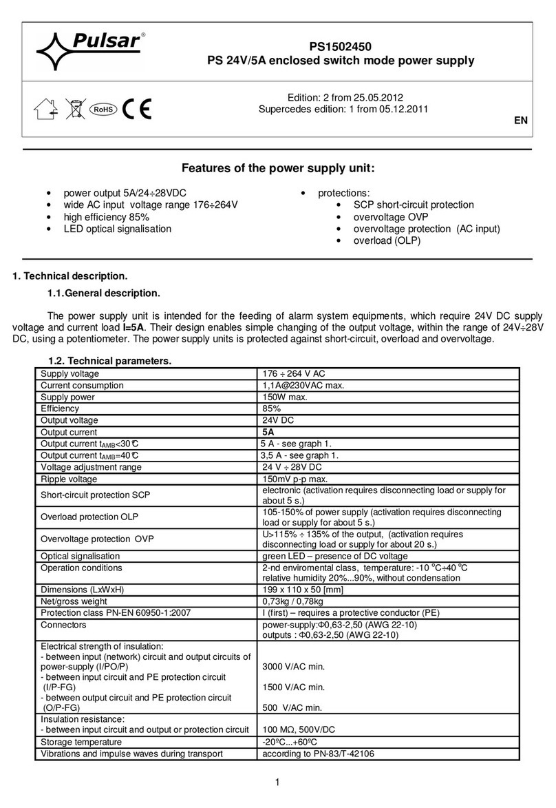 Pulsar PS1502450 User manual