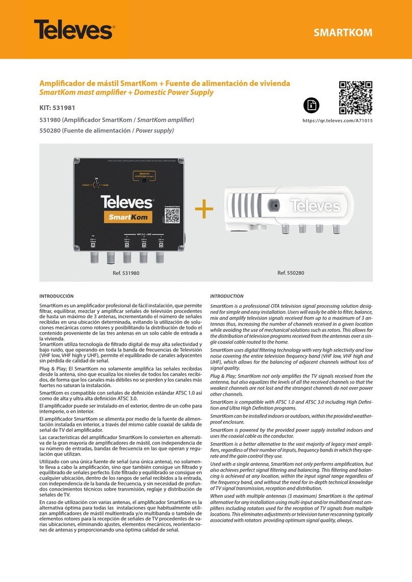 Televes 531980 User manual