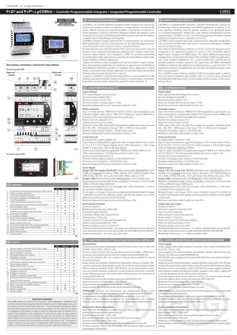 Carel c.pCOMini User manual