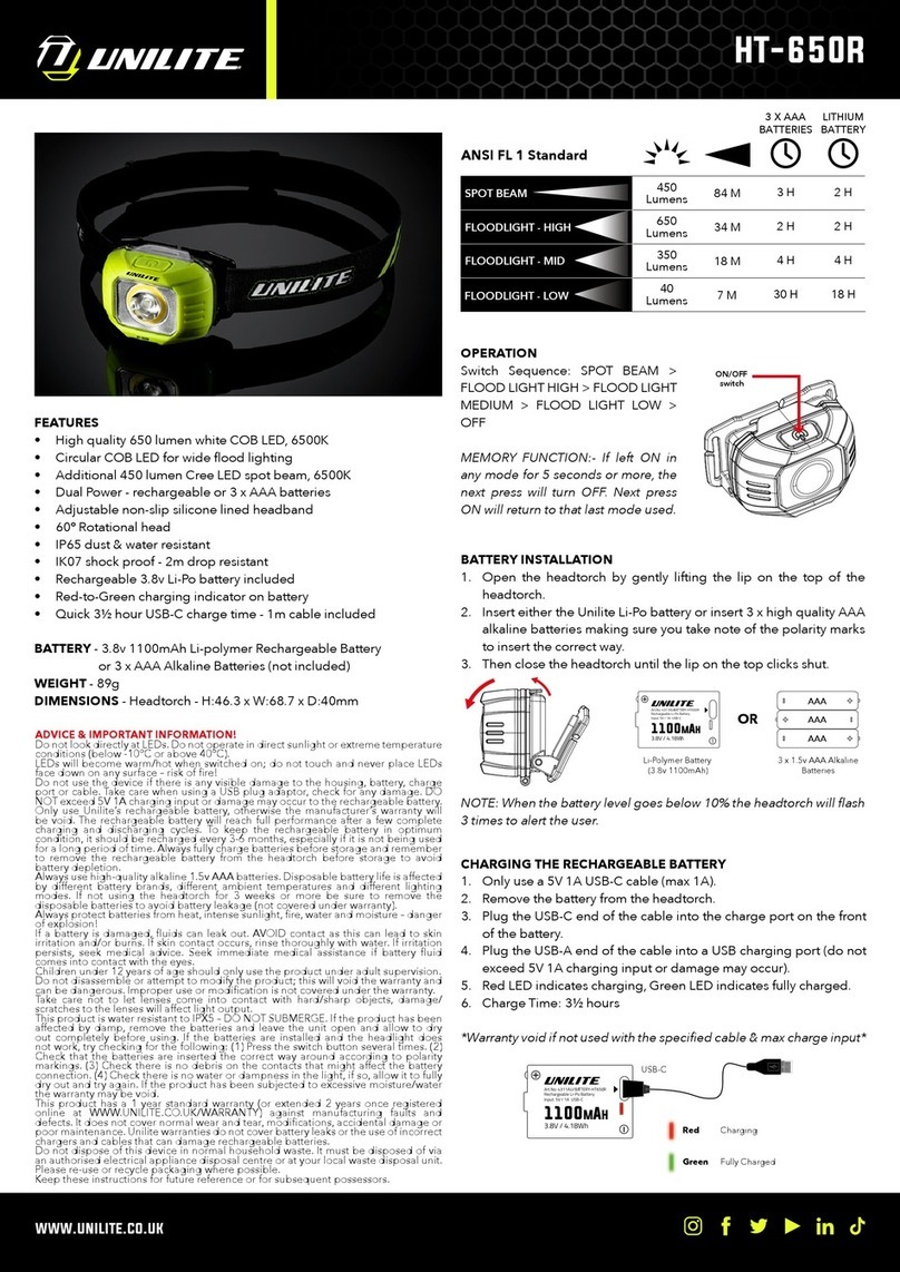 UNILITE HT-650R User manual UNILITE HT-650R User manual