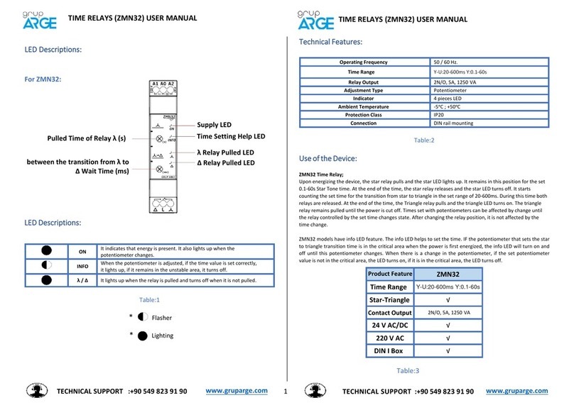 GRUP ARGE ZMN32 user manual