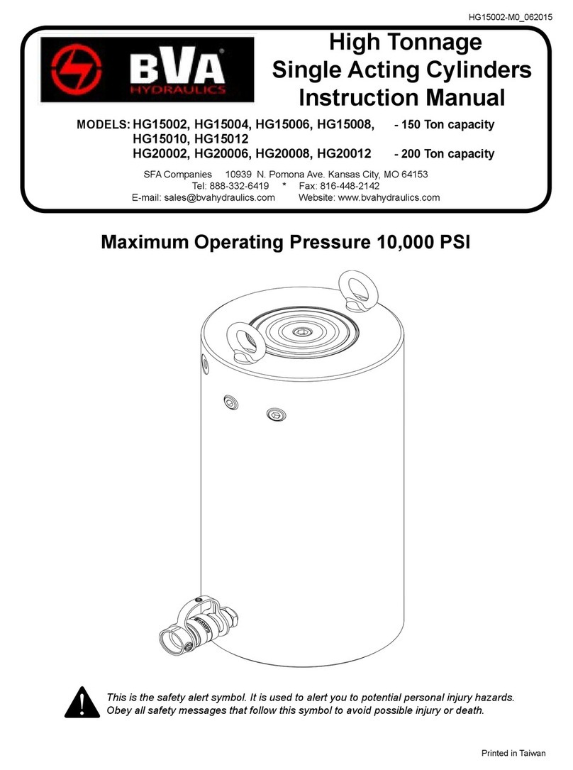 BVA Hydraulics HG15002 User manual
