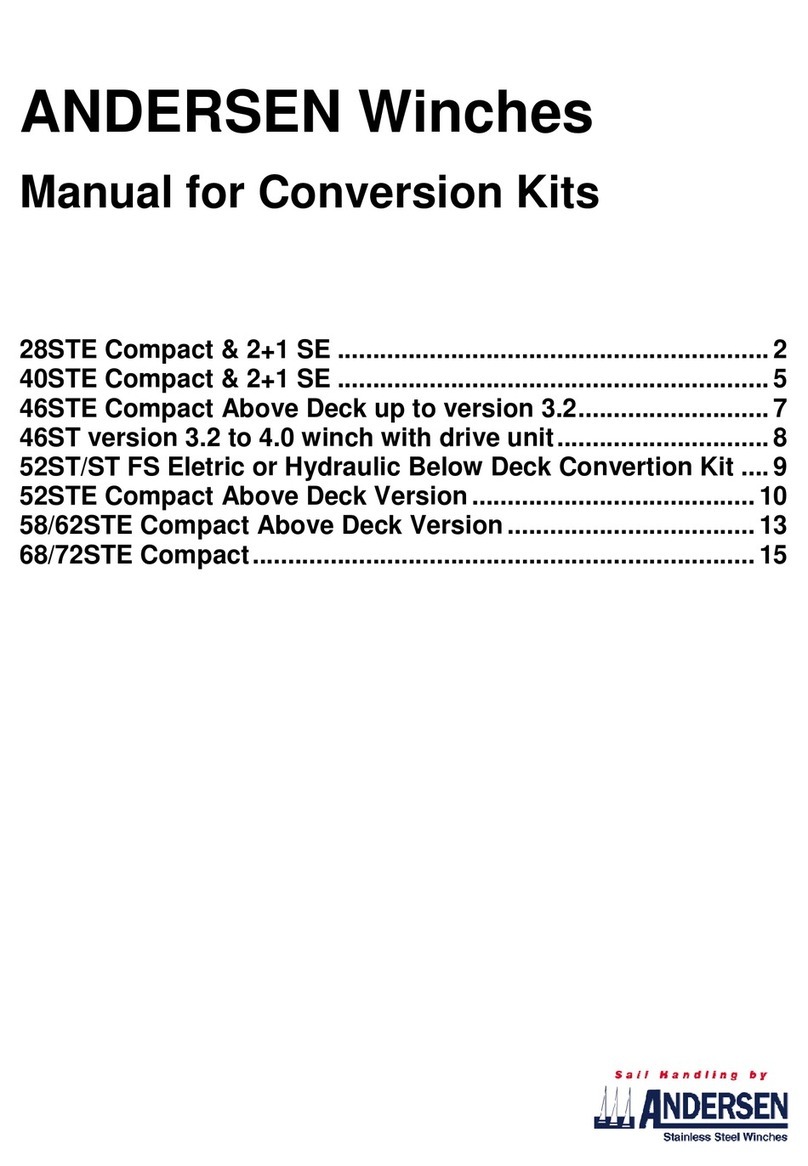 Andersen 28 STE User manual