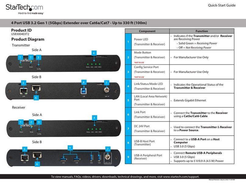 StarTech.com USB3004EXT2 User manual
