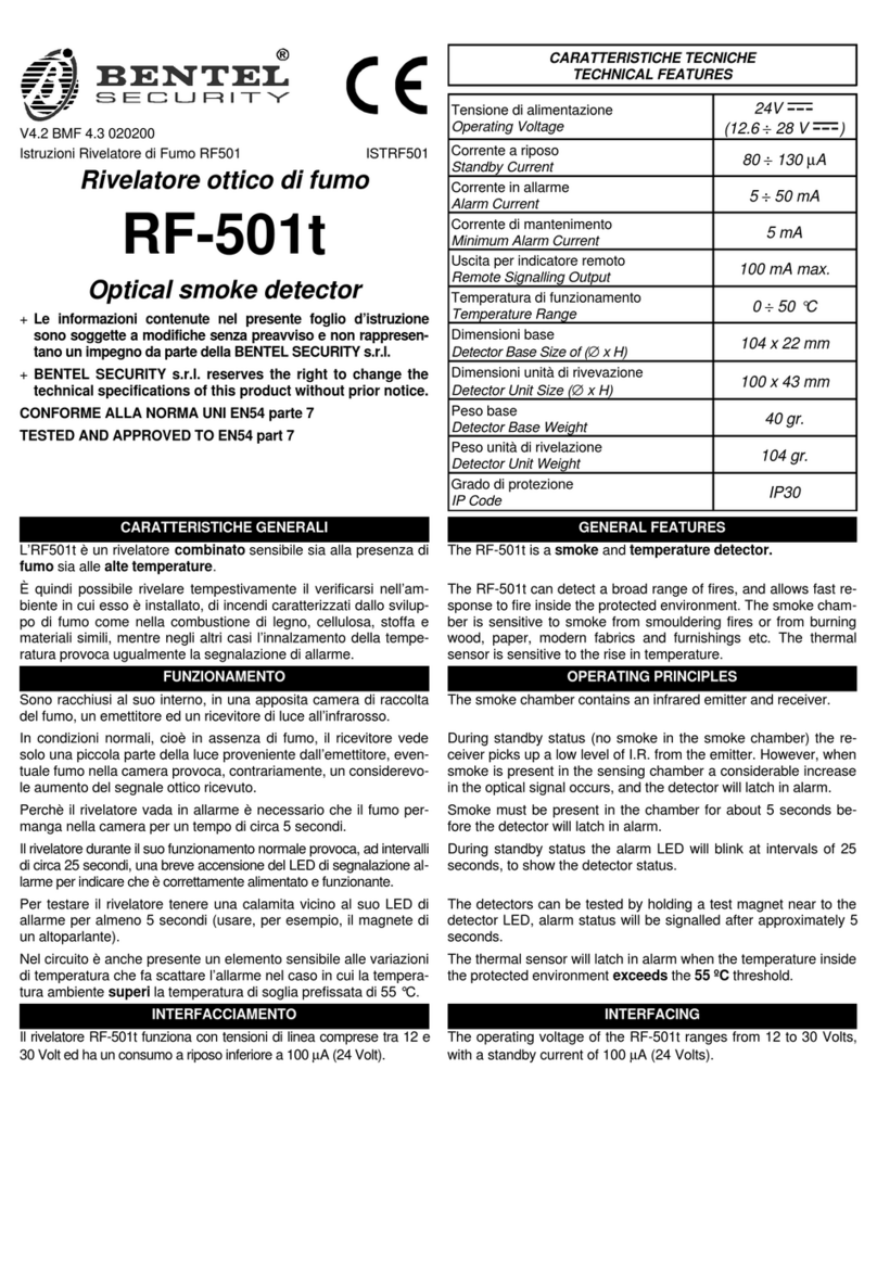 Bentel Security RF-501t User manual Bentel Security RF-501t User manual