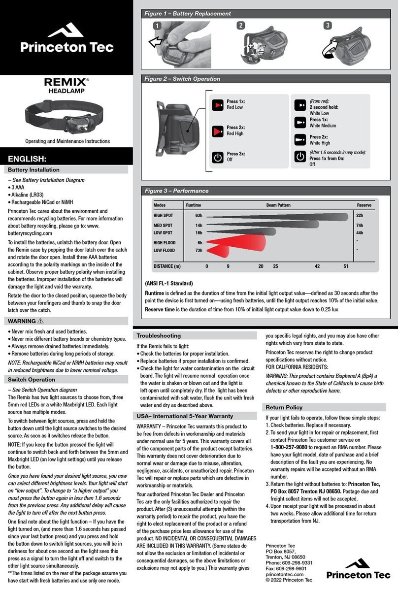 Princeton Tec REMIX Operating and maintenance instructions