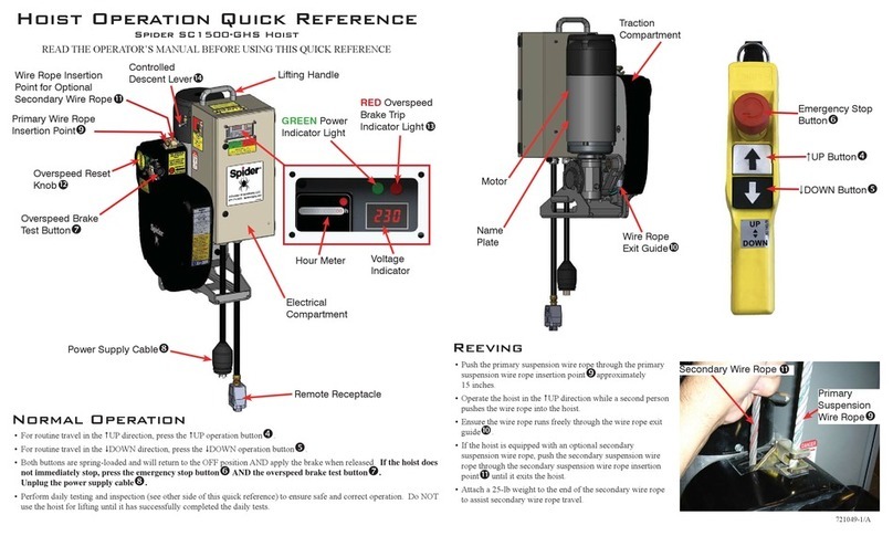 SPIDER SC1500-GHS quick reference SPIDER SC1500-GHS quick reference