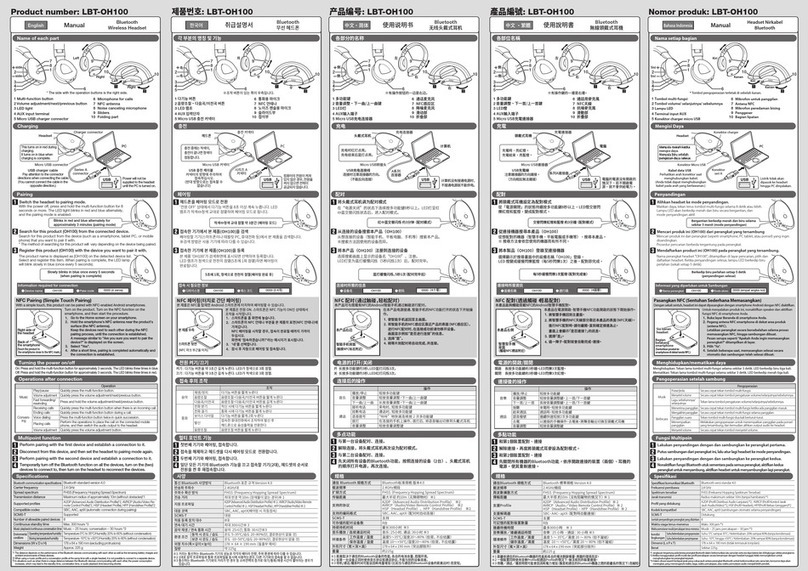 Elecom LBT-OH100 User manual