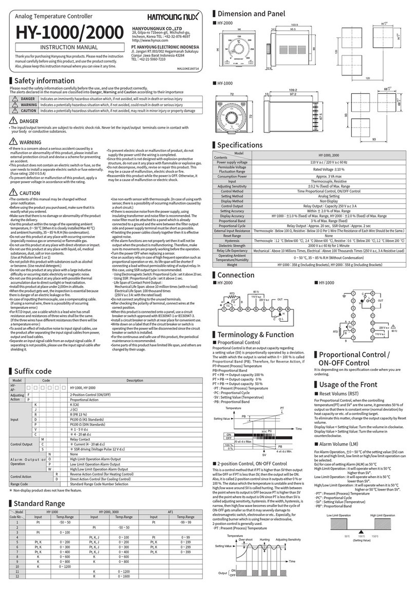 HANYOUNG NUX HY-1000 User manual