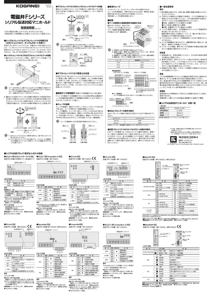 Koganei F Series instruction manual