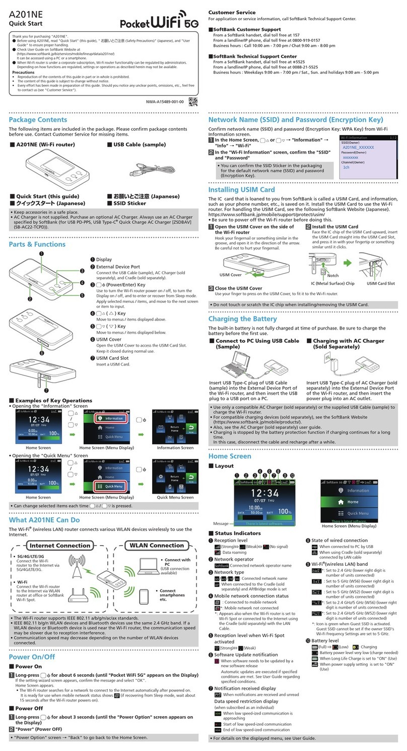 NEC A201NE quick start