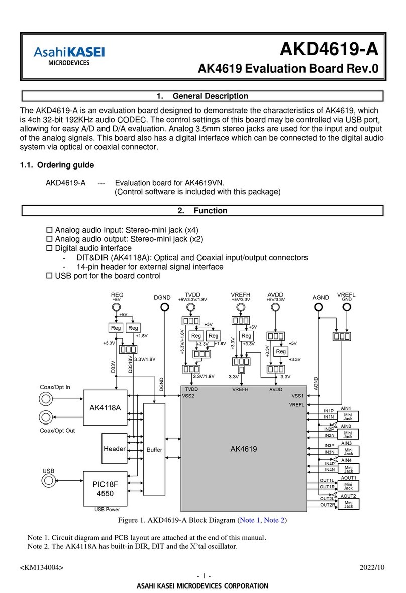 Asahi KASEI AKD4619-A instructions