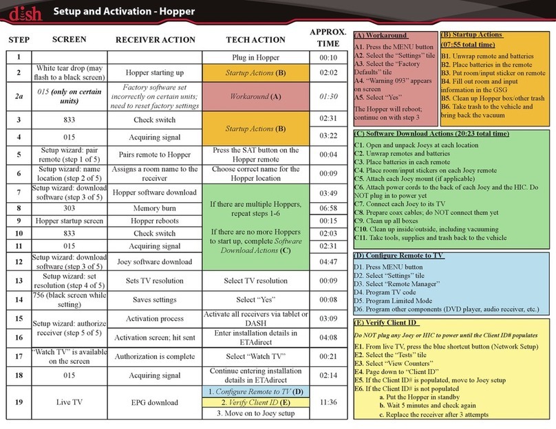 Dish Network Hopper User manual