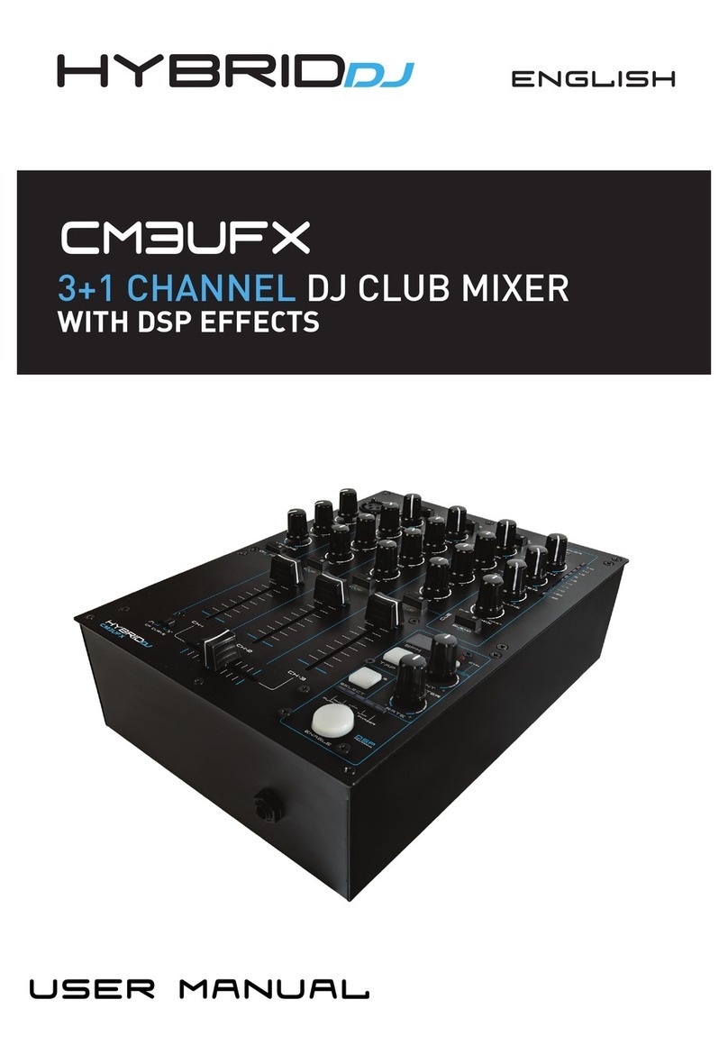 Hybrid+ CM3UFX User manual Hybrid+ CM3UFX User manual