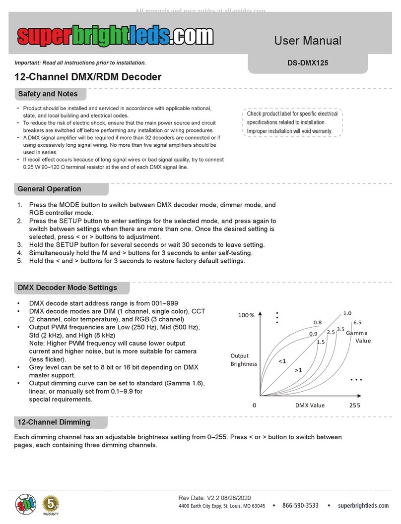 superbrightleds DS-DMX125 User manual superbrightleds DS-DMX125 User manual