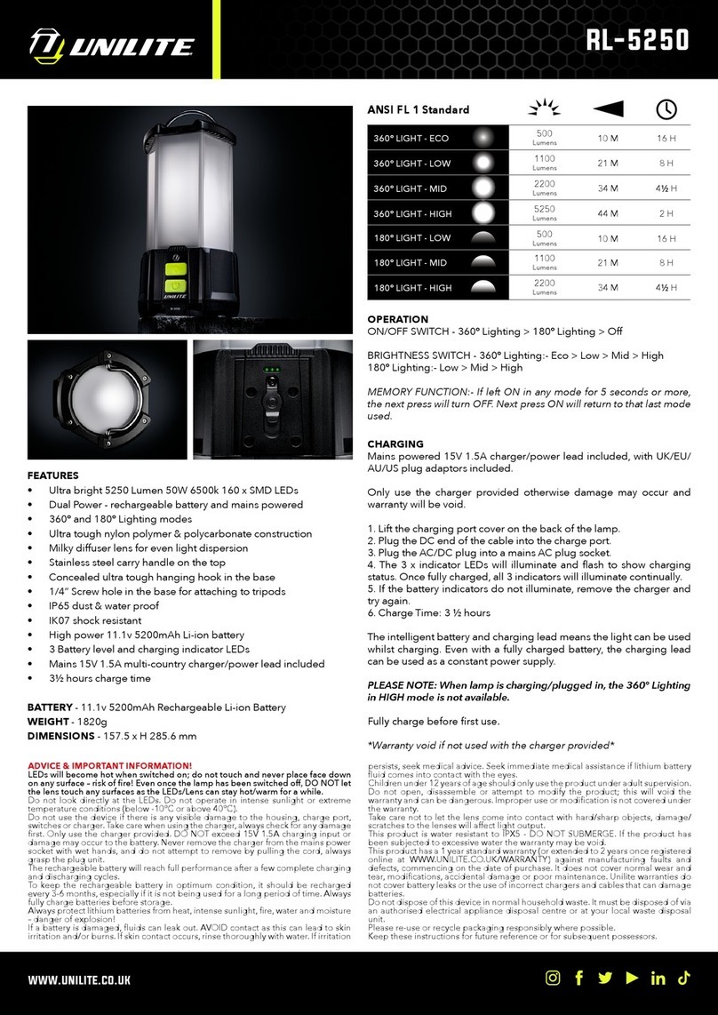 UNILITE RL-5250 manual
