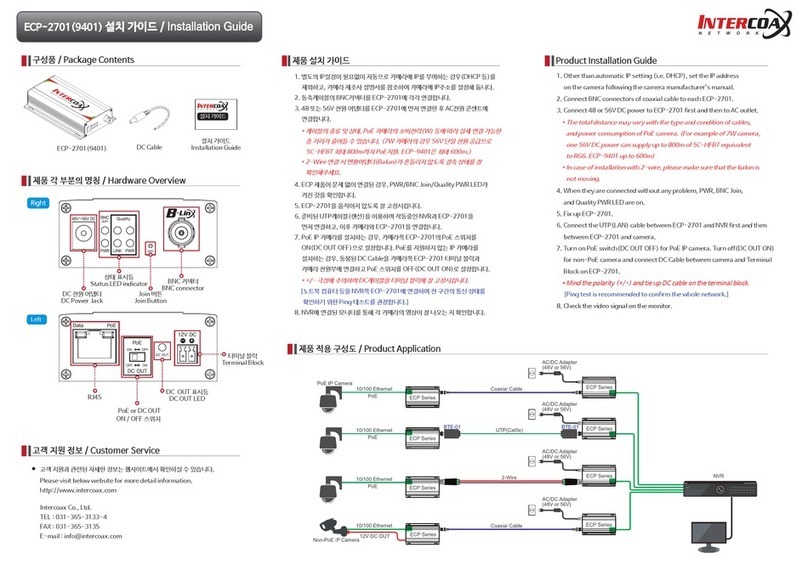 Intercoax 9401 User manual