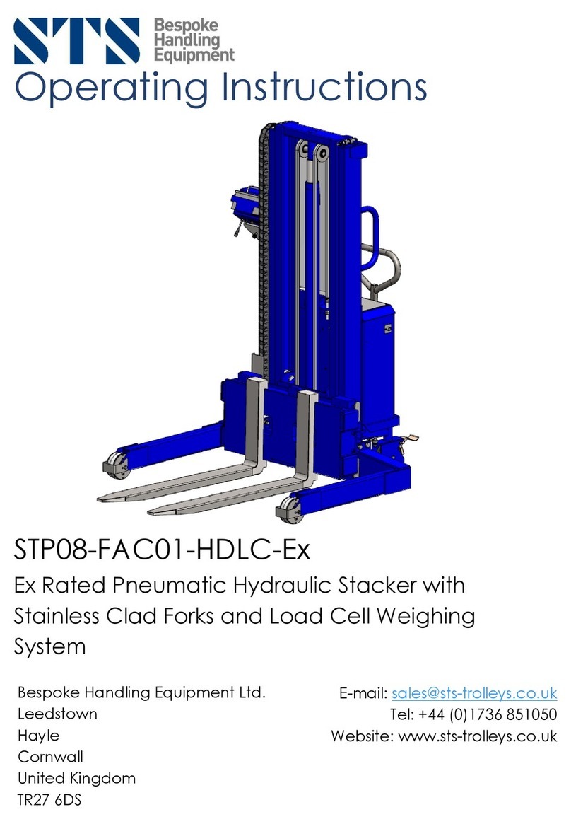 STS STP08-FAC01-HDLC-E Series operating instructions