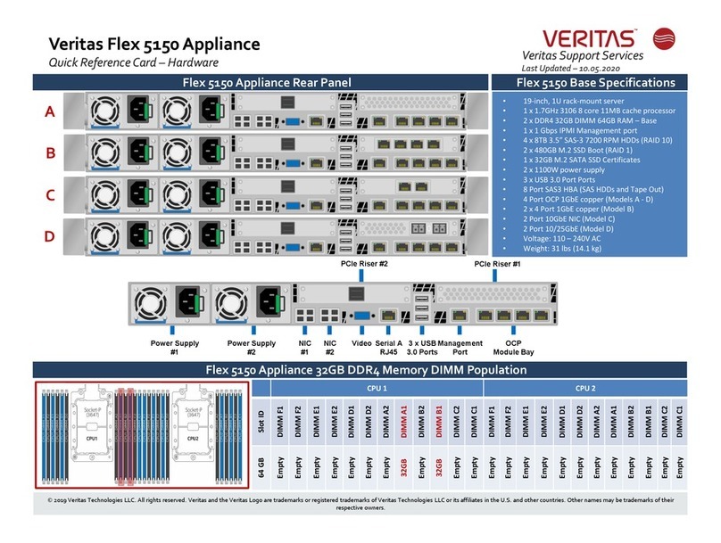 VERITAS Flex 5150 Quick reference card