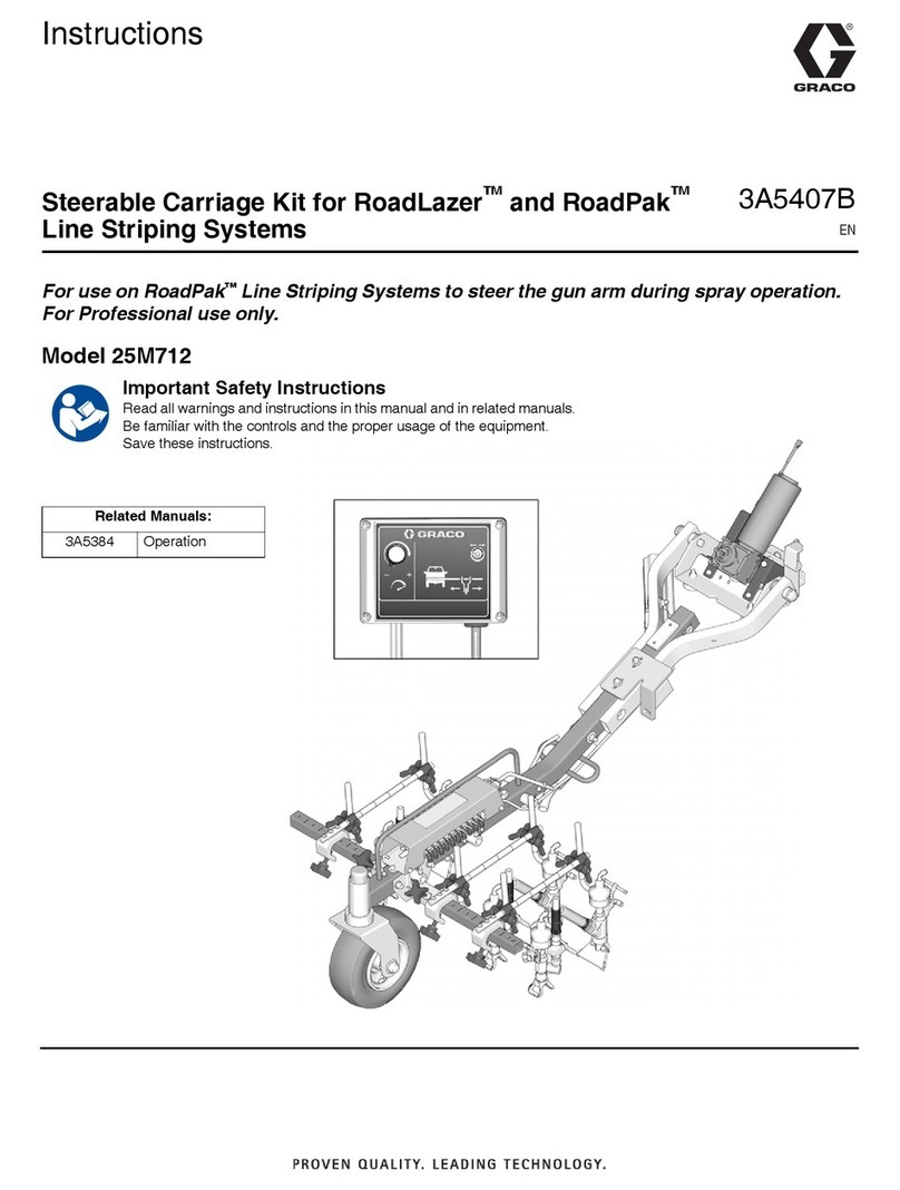 Graco 25M712 User manual