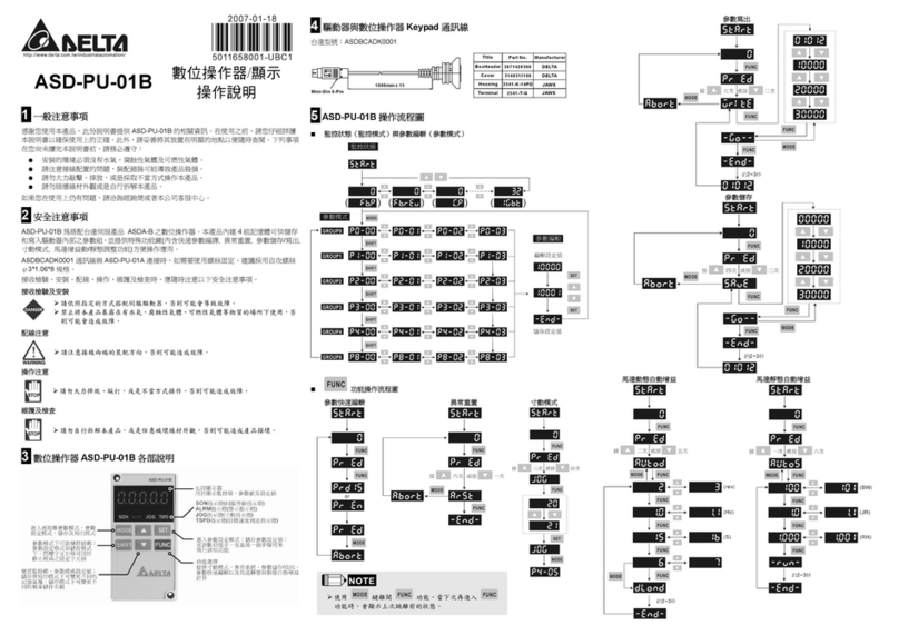 Delta ASD-PU-01B instruction sheet