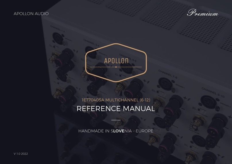 APOLLON 1ET7040SA MULTICHANNEL Reference manual