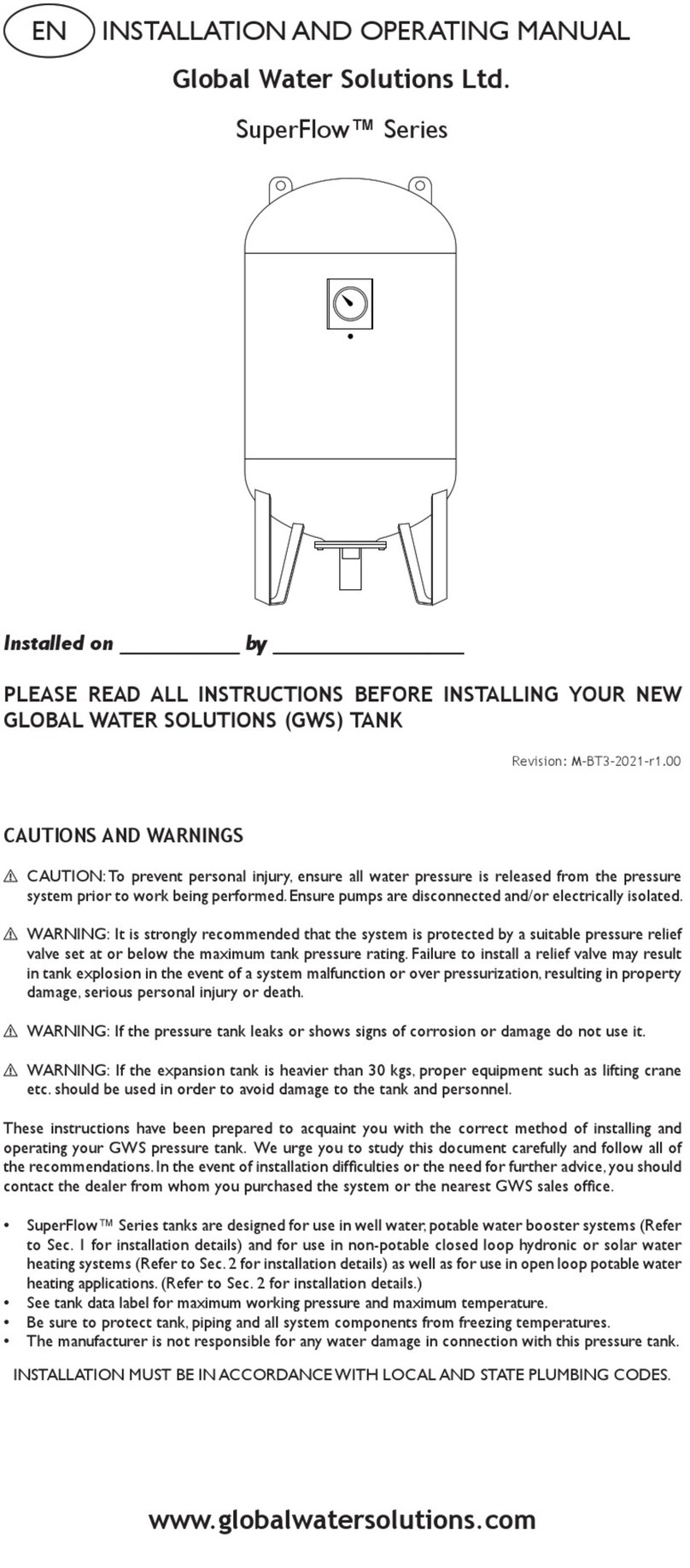 Global Water Solutions SuperFlow Series User manual