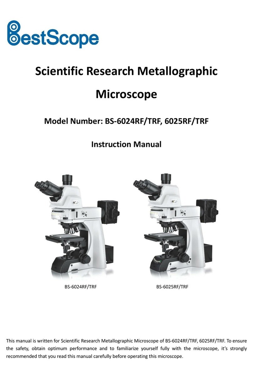 BestScope BS-6024RF User manual BestScope BS-6024RF User manual