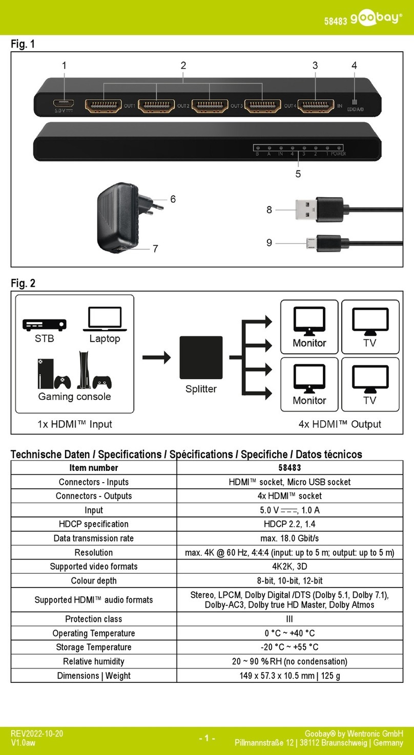Goobay 58483 User manual