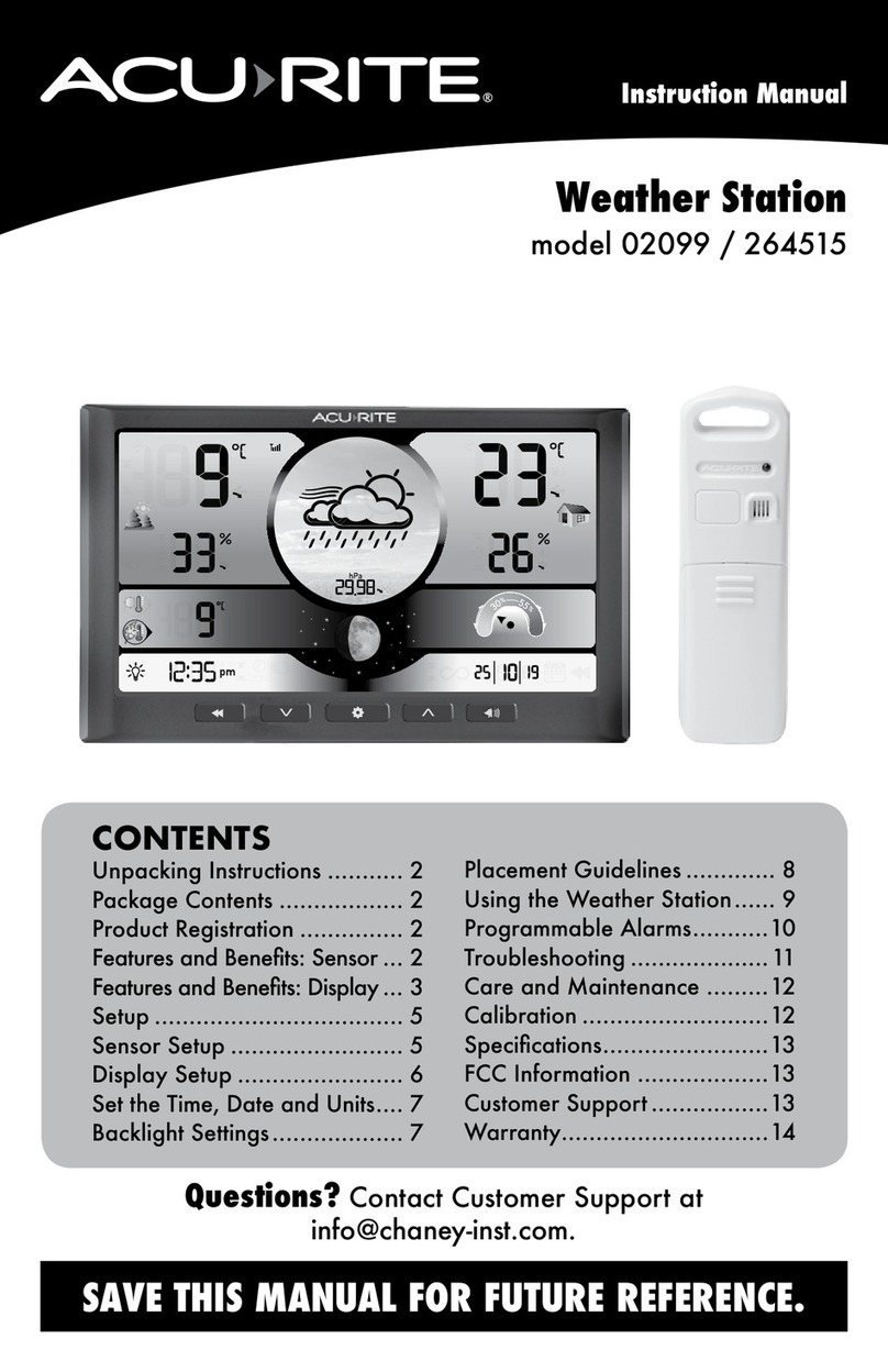 ACU-RITE 02099 User manual