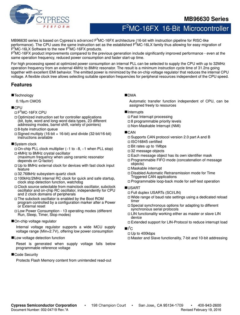 Cypress PERFORM MB96630 Series User manual Cypress PERFORM MB96630 Series User manual