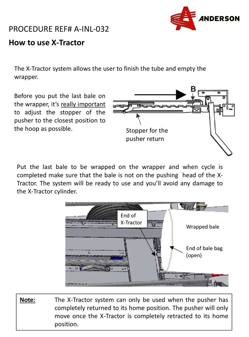 Anderson A-INL-032 User manual Anderson A-INL-032 User manual