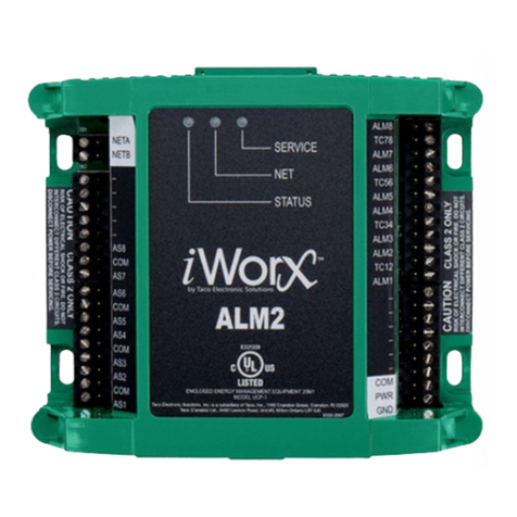 iWorX ALM2 Application guide