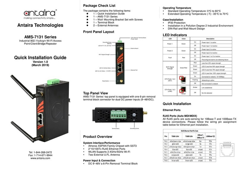 ANTAIRA AMS-7131 Series User manual