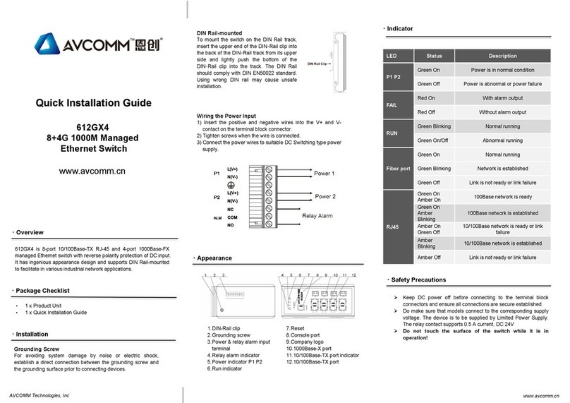 AVCOMM 612GX4 Quick installation guide